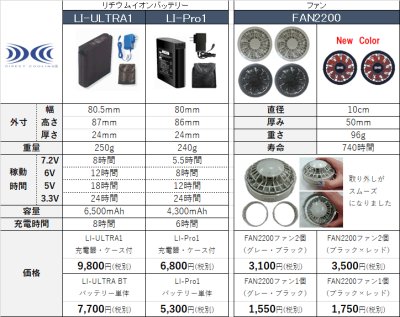 画像6: KU9055F【空調服(R)セット】空調服(R)ブルゾン・ファン・バッテリー(充電器付)／長袖(フルハーネス)・綿100％ (6)