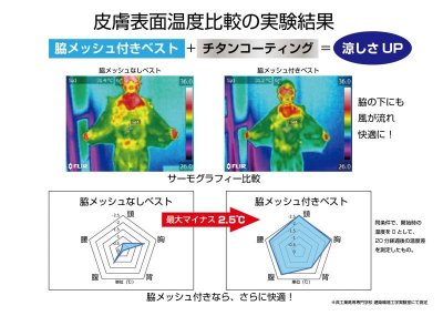 画像8: V9399【セット】ベスト・ファン・バッテリー(充電器付)/フルハーネス (8)