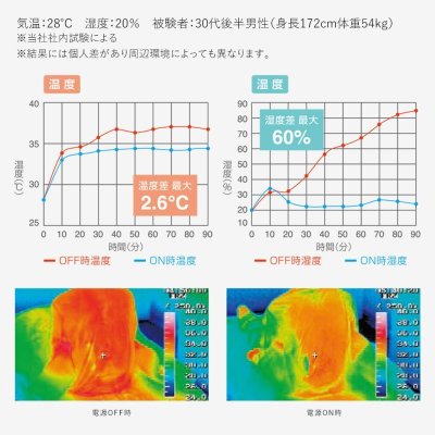 画像11: KBTS03 空調ベッド(R) 風眠(JBT-01 接触冷感ブルーシーツ) (11)