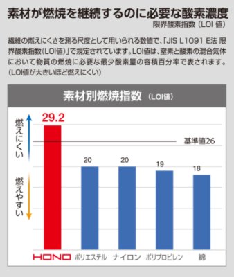 画像10: V4202【セット】ブルゾン・ファン・バッテリー(充電器付)/難燃長袖 (10)