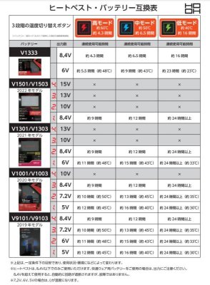 画像8: 【HOOH用】1088 ヒートベスト・立衿(2色)(選べるバッテリー有無) (8)