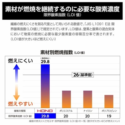 画像12: V4211【セット】ブルゾン・ファン・バッテリー(充電器付)/難燃長袖・フルハーネス (12)