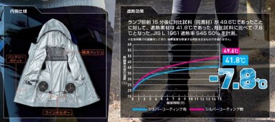 画像12: 8349-00【ブルゾンのみ】G.G./EF用長袖(フルハーネス)・遮熱・サイドファン (12)