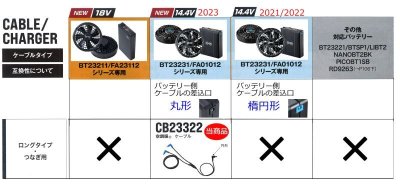 画像6: CB23322 ロングケーブル[14.4V・BT23231円形+FA01012楕円形 専用] (6)