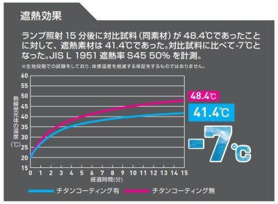 画像12: 7439-06【セット】G.G.ブルゾン・ファン・バッテリー(充電器付)／遮熱ベスト (12)