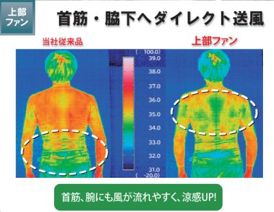 画像12: NC1142【空調服(R)セット】NSPブルゾン・ファン・バッテリー(充電器付)／遮熱ベスト・上部ファン (12)