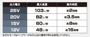 25V空調服(R)スターターキット(BT25212バッテリー+FA25112ファン+