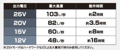 画像8: 25V空調服(R)スターターキット(BT25212バッテリー+FA25112ファン+ケーブル) (8)