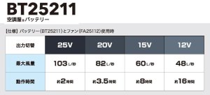 BT25211 25V空調服(R)バッテリー本体のみ｜2026空調服(R) ＜25V