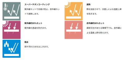 画像7: NC1152【ブルゾンのみ】NSP空調服(R)／遮熱ベスト(前後フルハーネス)・上部ファン (7)