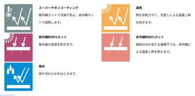 画像7: NC1143【ブルゾンのみ】NSP空調服(R)／遮熱ベスト・脇ファン (7)