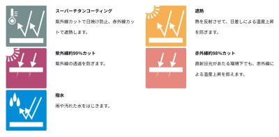 画像6: NA1152【ブルゾンのみ】NSP空調服(R)／遮熱長袖(前後フルハーネス)・上部ファン (6)