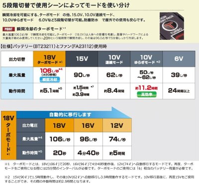 画像3: 18V空調服(R)スターターキット(BT23212バッテリー+FA23112ファン+ケーブル) (3)