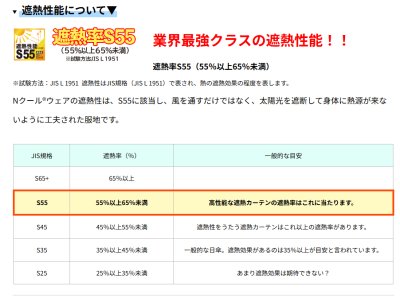 画像16: NA1142【空調服(R)セット】NSPブルゾン・ファン・バッテリー(充電器付)／遮熱長袖・上部ファン (16)