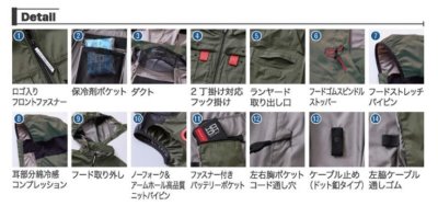 画像10: V1219【ブルゾンのみ】快適ウェア／遮熱ベスト(フルハーネス)・サイドファン (10)