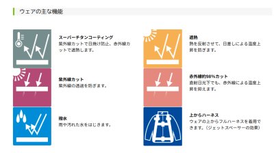 画像11: NC1153【ブルゾンのみ】Nクールウェア／遮熱ベスト・脇ファン(前後フルハーネス) (11)