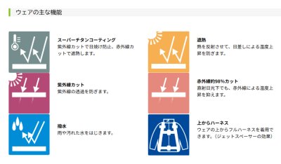 画像13: NA1143【ブルゾンのみ】Nクールウェア／遮熱長袖・脇ファン (13)