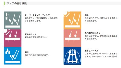 画像11: NA1153【ブルゾンのみ】Nクールウェア／遮熱長袖・脇ファン(前後フルハーネス) (11)