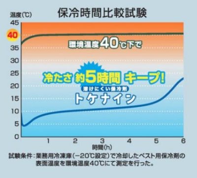 画像4: 333 トケナイン・保冷剤(30個入り) (4)