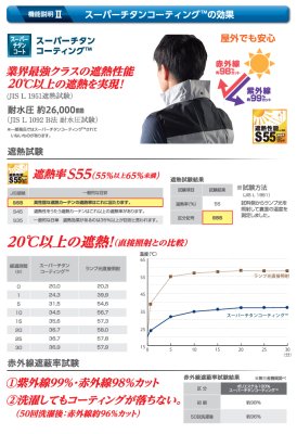 画像16: ND1153【ブルゾンのみ】Nクールウェア／遮熱半袖・脇ファン(前後フルハーネス) (16)