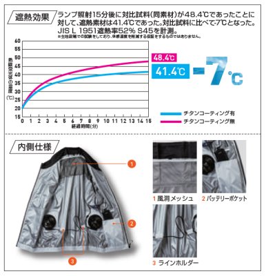 画像10: 7539-06【ブルゾンのみ】G.G.／EF用遮熱ベスト (10)