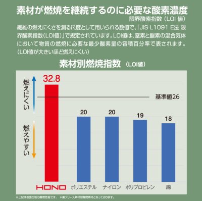 画像10: 4499 難燃裏フリースベスト (3色) (10)