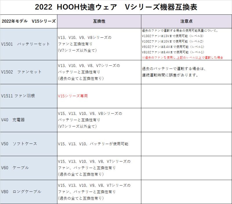 V1503 快適ウェア用バッテリー本体のみ｜2023HOOH快適ウェア 〈HOOH〉機器類｜作業服・空調服などユニフォーム通販のユニステージ