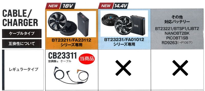 CB23311 ケーブル・通常[18V・FA23112専用]｜2023空調服(R) ＜18V＞FA23112ファン・BT23211バッテリー｜作業服・ 空調服などユニフォーム通販のユニステージ