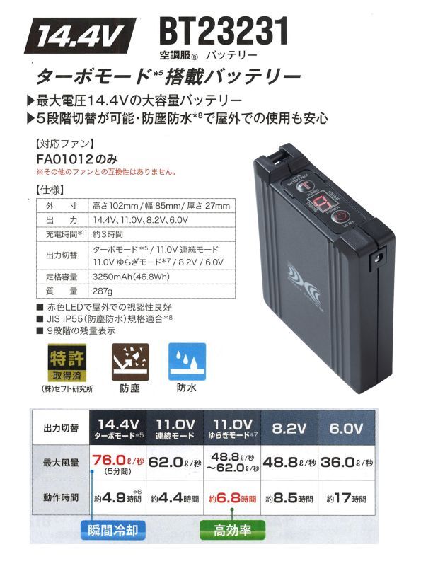 BT23231 14.4V空調服(R)バッテリー本体のみ｜2023空調服(R) ＜14.4V＞FA01012ファン・BT23231/BT01411 バッテリー｜作業服・空調服などユニフォーム通販のユニステージ