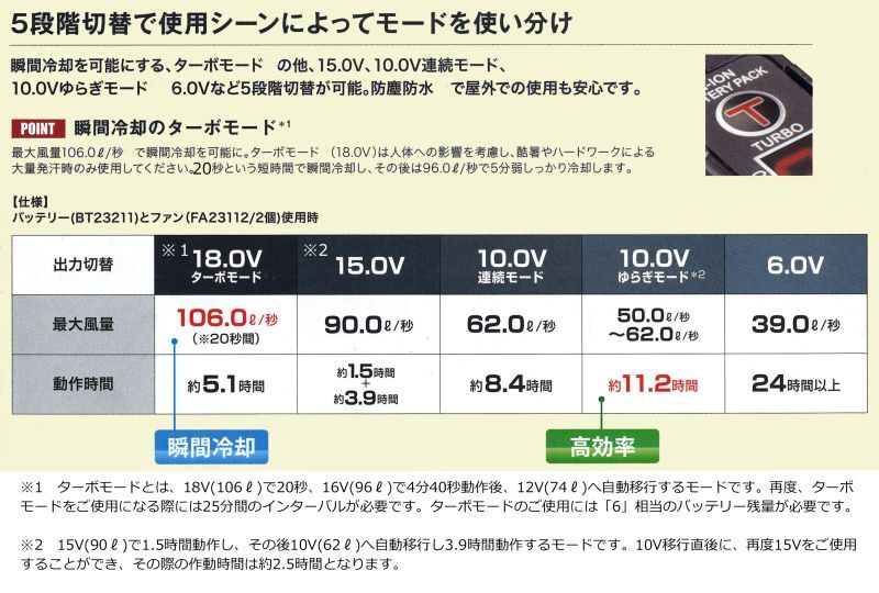 BT23211 18V空調服(R)バッテリー本体のみ｜2023空調服(R) ＜18V＞FA23112ファン・BT23211バッテリー｜作業服・空調服 などユニフォーム通販のユニステージ