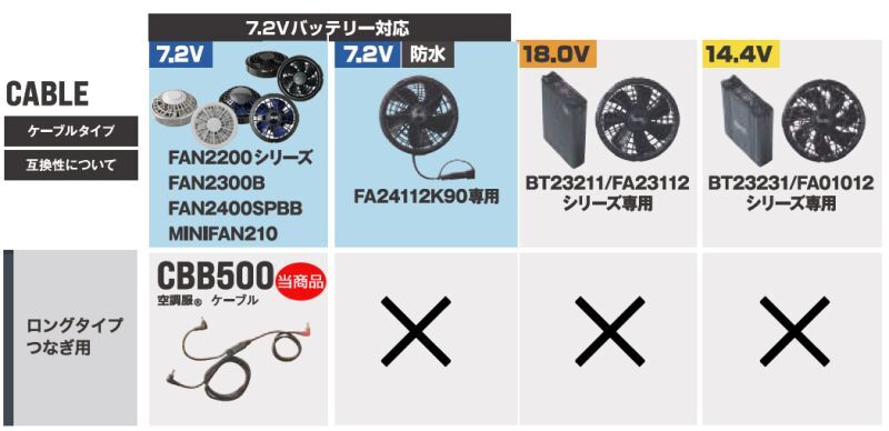 7.2V CBB500空調服(R)ロングケーブル[FA2200/2300/2400/MNIFAN専用